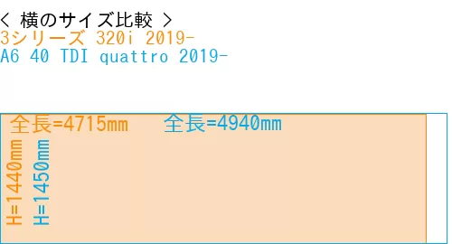 #3シリーズ 320i 2019- + A6 40 TDI quattro 2019-